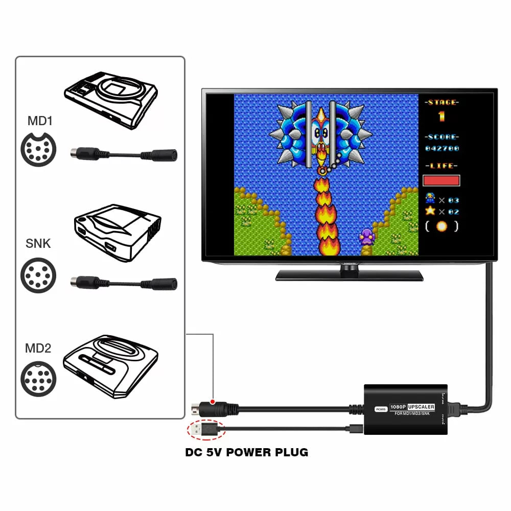 SEGA Mega Drive 1 2 / SNK NEO GEO HDMI Converter RGBS Upscaler